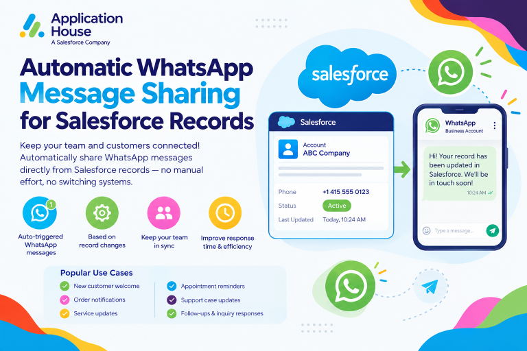 Automatic WhatsApp Message Sharing for Salesforce Records