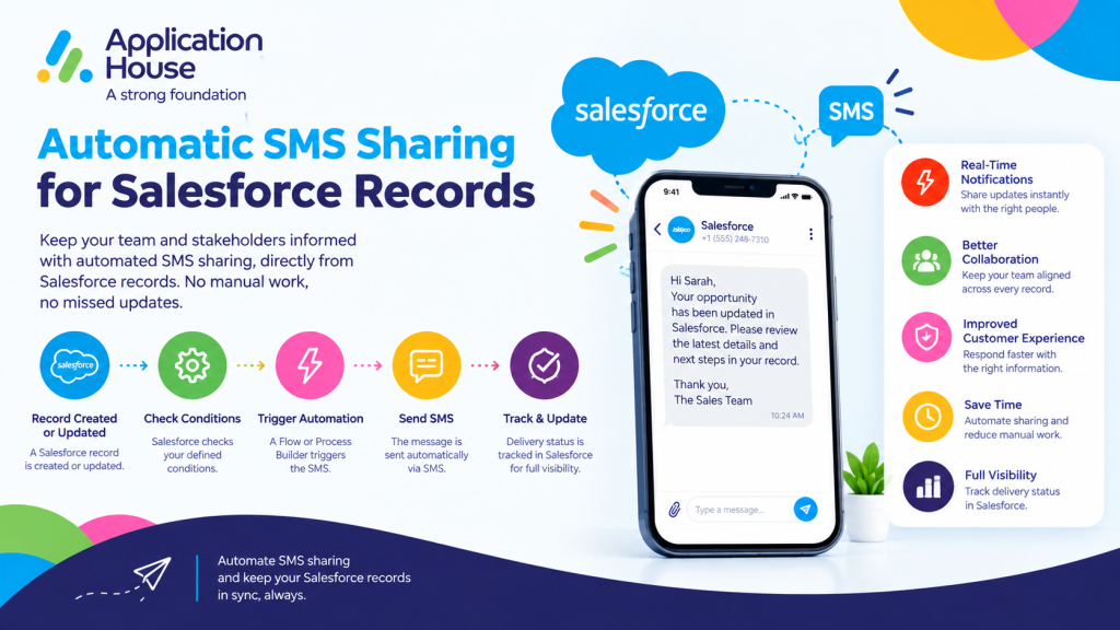Automatic SMS Sharing for Salesforce Records