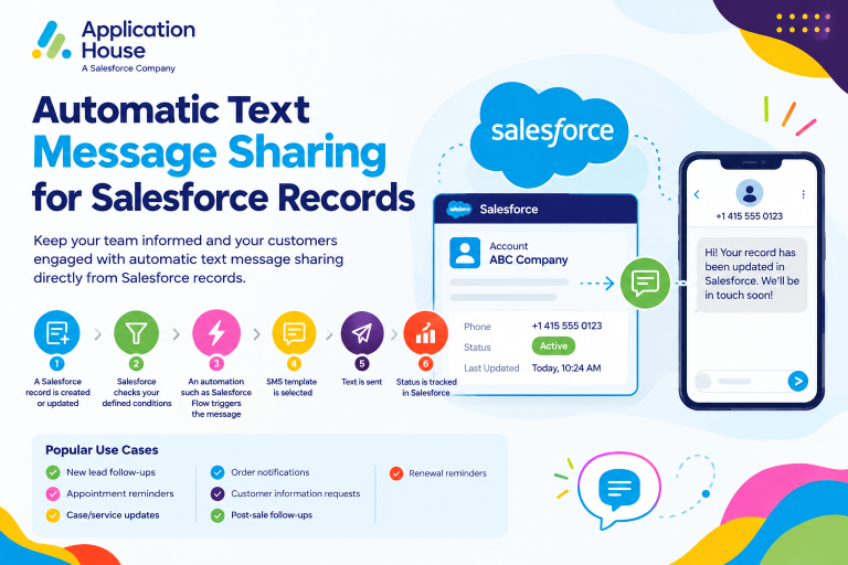 Automatic Text Message Sharing for Salesforce Records
