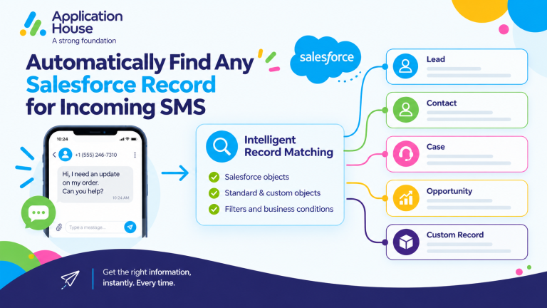 Automatically Find Any Salesforce Record for Incoming SMS