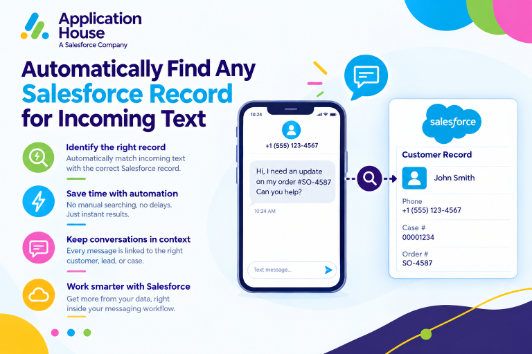 Automatically Find Any Salesforce Record for Incoming Text
