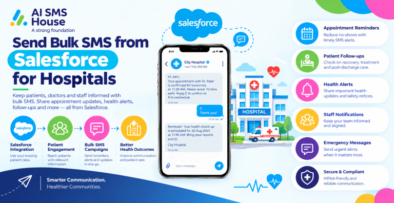Send Bulk SMS from Salesforce for Hospitals
