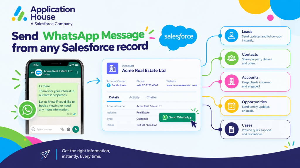 Send WhatsApp Message from any Salesforce record