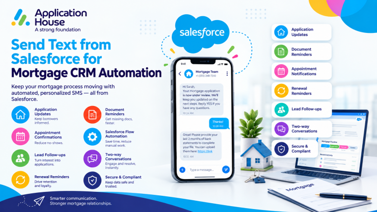 send text from salesforce