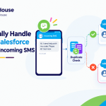 Automatically Handle Duplicate Salesforce Records for Incoming SMS