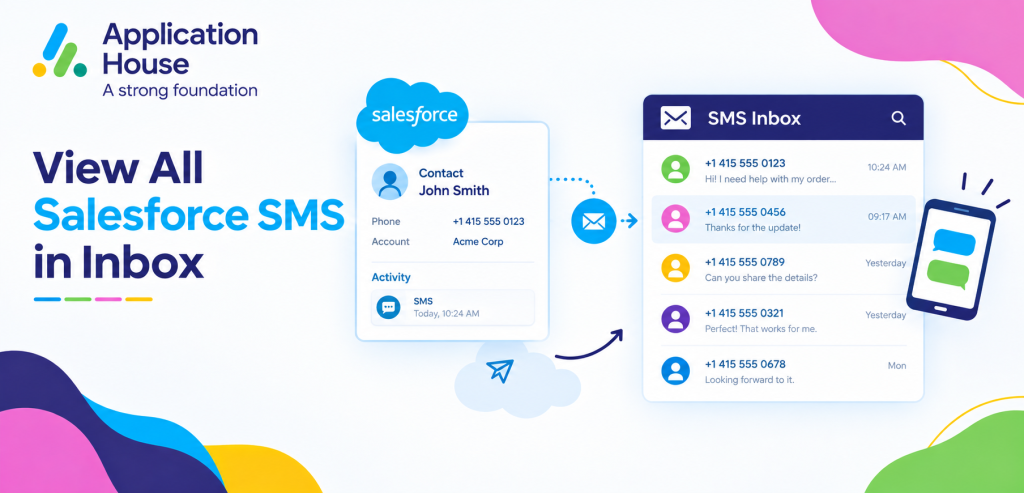 View All Salesforce SMS in Inbox