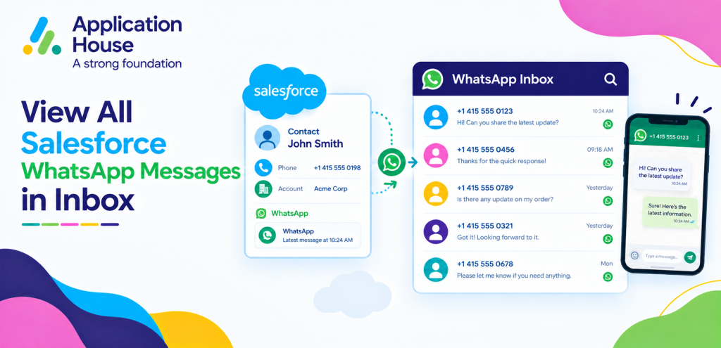 View All Salesforce WhatsApp Messages in Inbox